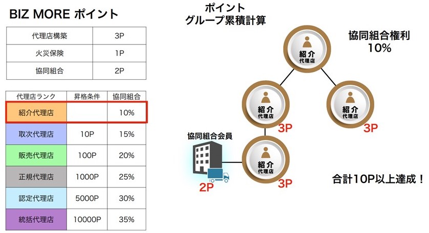 BIZ MORE　ビズモア　代理店