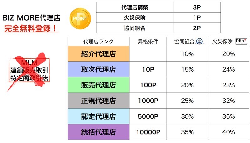 BIZ MORE　ビズモア　代理店