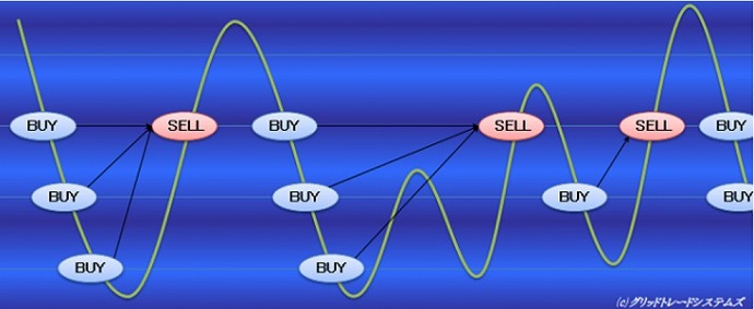 グリッドトレード