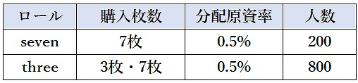 シミュレーション