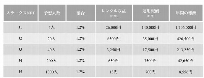 ステータス報酬